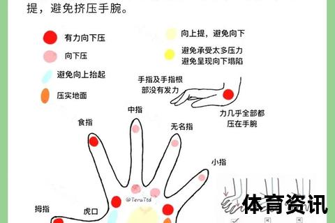 腕部力量强化指南：高效训练动作与科学提升策略详解