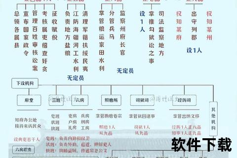 官府告示简图模板下载-高清版式一键获取免费资源