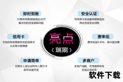 瑞刷app官网下载软件，瑞刷可靠吗