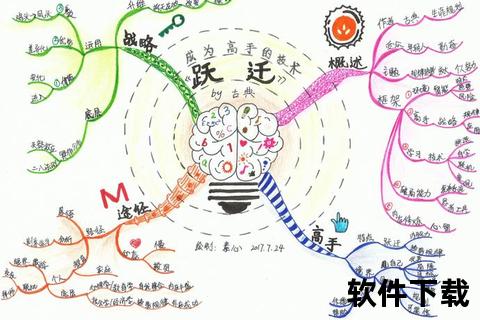 灵动高效畅享无限创意——免费思维导图软件赋能思维跃迁 灵动高效畅享无限创意——免费思维导图软件赋能思维跃迁