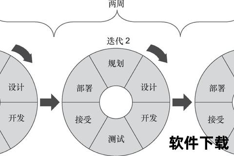 敏捷迭代下软件过程模型的创新实践与高效演进路径探析