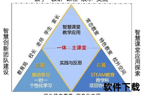 教学软件智能教学软件赋能教育创新构建高效互动学习新生态