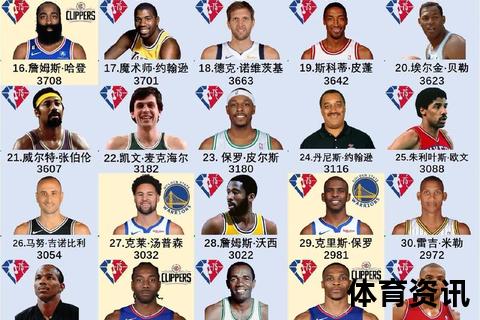 NBA历届得分王：统治赛场的进攻王者与数据巅峰全回顾
