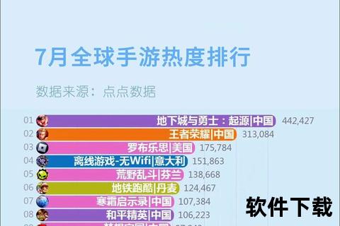 2025年度权威付费手游巅峰排行榜震撼揭晓 2025年度权威付费手游巅峰排行榜震撼揭晓