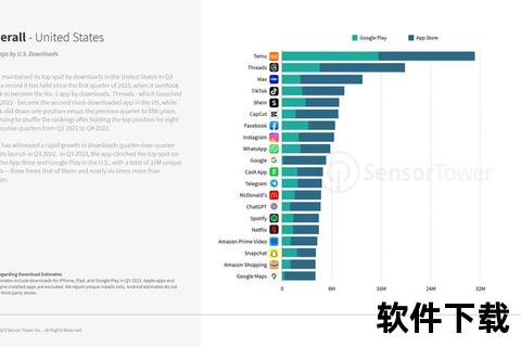下载量飙升_2023年度热门应用市场数据趋势解析