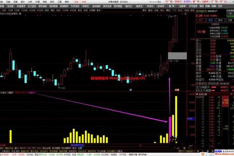 精准选股利器好的股票软件助您轻松捕捉暴涨行情