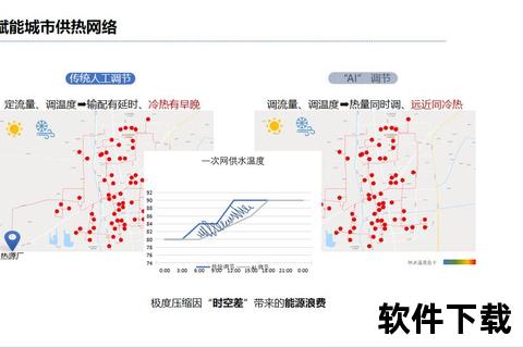 跨领域AI软件打通行业数据孤岛壁垒