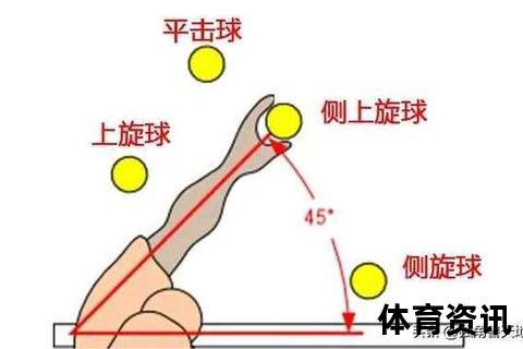 乒乓球发球技巧全解析：关键动作与实战应用掌握