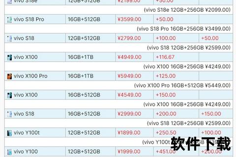 vivo手机哪个性价比高vivo手机性价比之选哪款更值得入手全价位热门机型对比分析