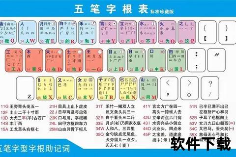 五笔输入法教程免费下载-零基础快速掌握打字技巧与练习资源