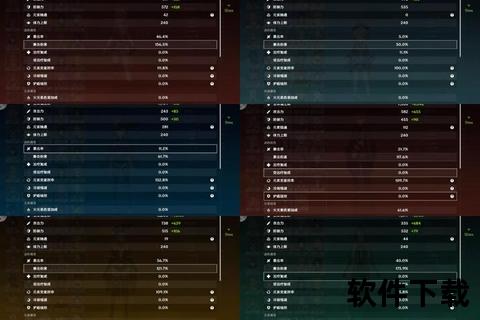 自由幻想手游,自由幻想手游觉醒洗练表