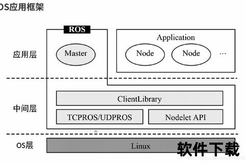 ROS下载教程：详细步骤解析与资源获取指南