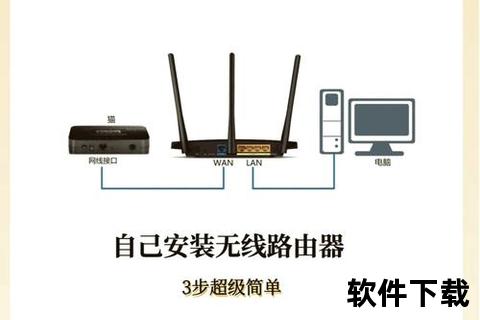 极路由官网APP下载-官方正版安全安装指南