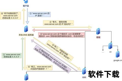 dnspy下载指南-获取安装步骤及资源推荐