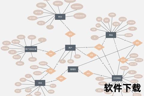 灵动畅绘无限创意探索画er图软件的极致创作新境界 灵动畅绘无限创意探索画er图软件的极致创作新境界