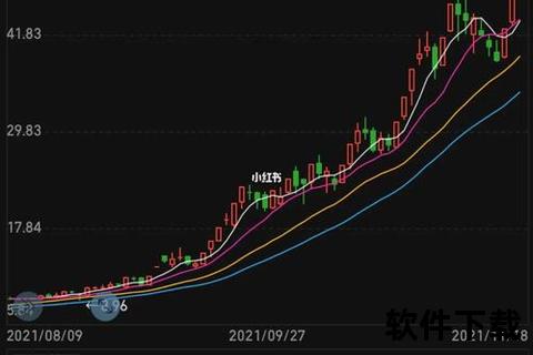 智领未来股市风云精准高效指南针炒股软件手机版助你轻松掌舵投资航向