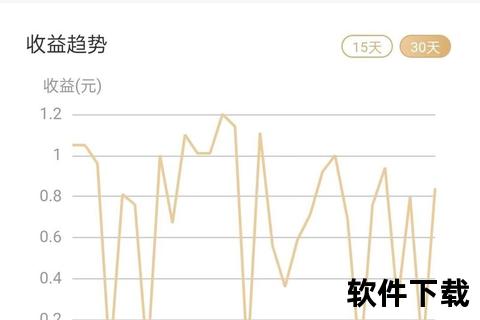 极速智能手机挂机赚钱软件全天候自动狂揽暴利收益 极速智能手机挂机赚钱软件全天候自动狂揽暴利收益