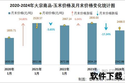 大宗商品数据图册下载_最新行业趋势与价格走势分析合集