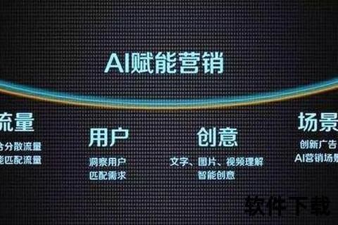 创新驱动型AI软件重塑数字营销核心策略 创新驱动型AI软件重塑数字营销核心策略