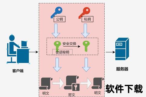 安全加密软件商店安装的传输通道 安全加密软件商店安装的传输通道