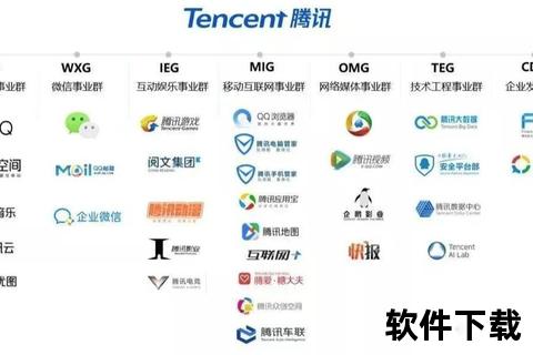 高效集成的腾讯软件加速产业升级