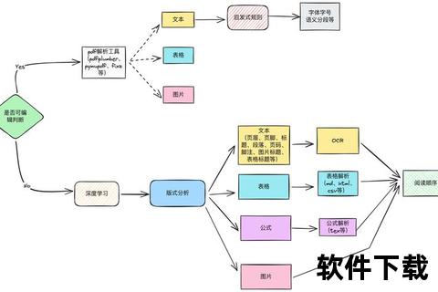 流式下载技术实现与分块传输优化探究