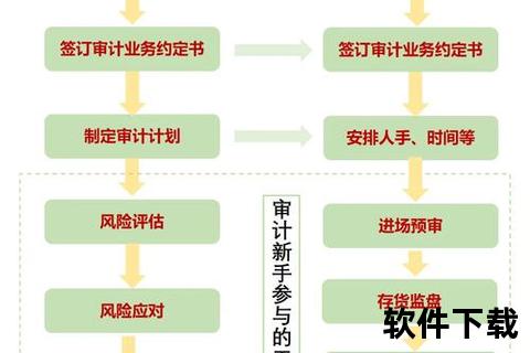 高效审计财务软件简化合规审查流程