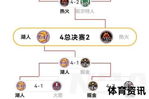 NBA新赛季何时开赛？2023-2024赛季揭幕战时间解析