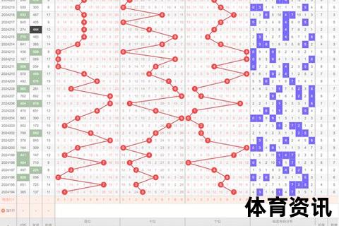 3D中奖号预测_今日结果查询与中奖技巧全解析