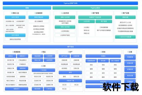 灵动解析软件系统两大核心类别:基础系统与多元应用 灵动解析软件系统两大核心类别:基础系统与多元应用
