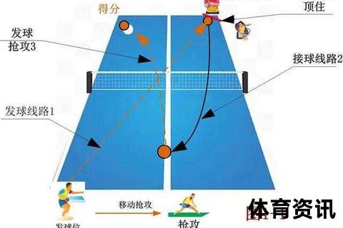 乒乓球旋转球发球技巧解析-核心手法与实战应用指南