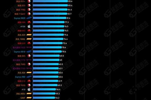 性能最好的手机前十位—2023年全球十大顶尖性能智能手机权威评测与推荐榜单揭晓