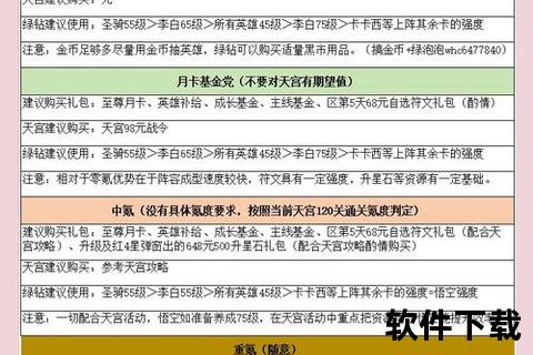 神武手游费钱吗深度剖析 真实氪金数据助你避坑无忧