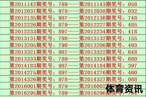 今晚3D开机号最新预测_精准解析中奖号码