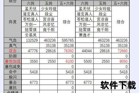 诛仙手游阵灵搭配大全终极策略深度解析与趣味组合全攻略 诛仙手游阵灵搭配大全终极策略深度解析与趣味组合全攻略