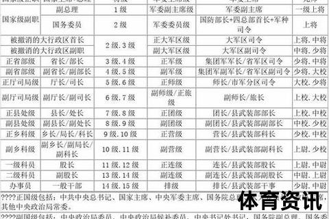 团级干部对应军衔解析-级别划分与职务职责详解