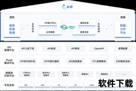 金蝶软件:企业数智化转型的领航者 金蝶软件:企业数智化转型的领航者