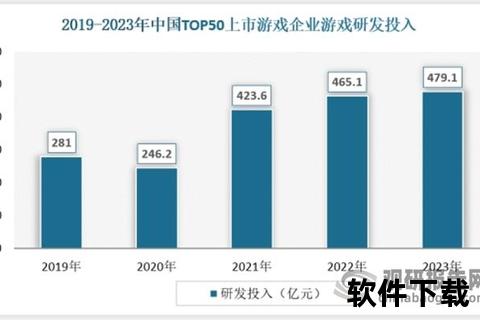 强势并购手游公司巨头 深度引领行业战略整合新浪潮 强势并购手游公司巨头 深度引领行业战略整合新浪潮
