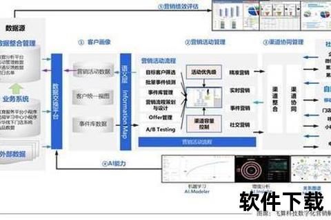 模型下载全指南：高效获取方法与资源整合策略