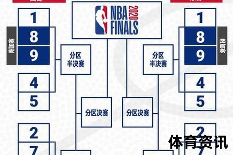 NBA常规赛多少场？解析82场赛制与30队参赛对决次数