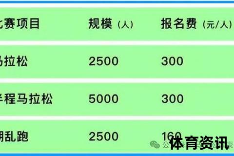 马拉松报名费多少钱-全国各大赛事收费标准及价格对比解析
