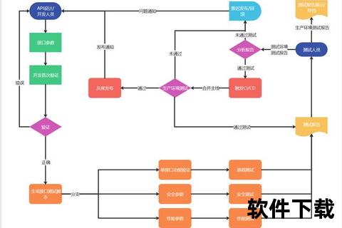 jmeter下载教程