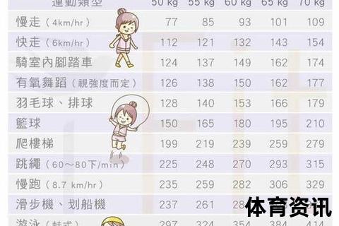 跑步越跑越胖？揭秘运动减肥的三大误区与真相