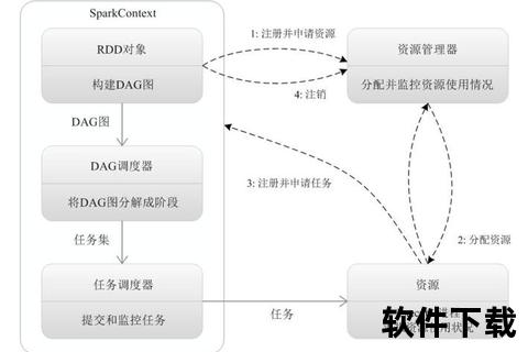 Spark下载全解析-高效安装配置与资源获取指南