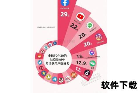 《全球十大社交软件巅峰盘点：颠覆性平台如何重塑数字社交版图》