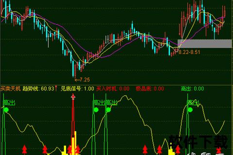 通达信软件-通达信软件实战指南：股票指标公式与交易策略高效运用技巧解析