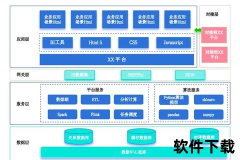 高效构建智能软件系统部署新生态全面赋能稳定运行