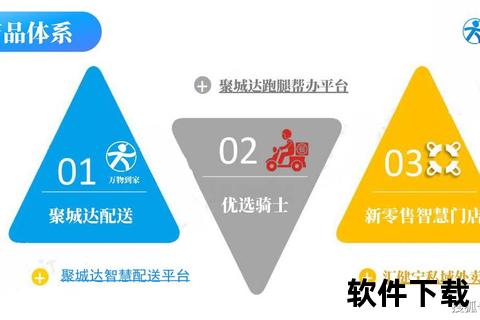 极速响应软件商店安装的即时需求 极速响应软件商店安装的即时需求