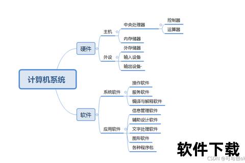 系统软件有哪些,深入解析系统软件核心类型功能及其在计算机技术中的重要作用