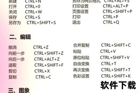 PS软件高效工作流精准提速方案